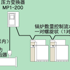 MI系統