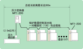 MI終端機